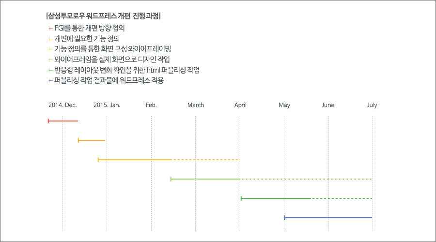 samsung_tomorrow_renewal